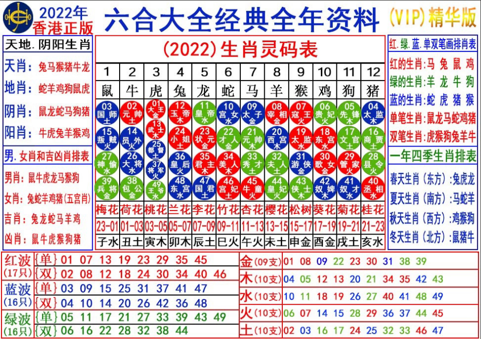 2022年澳门六合彩生肖卡